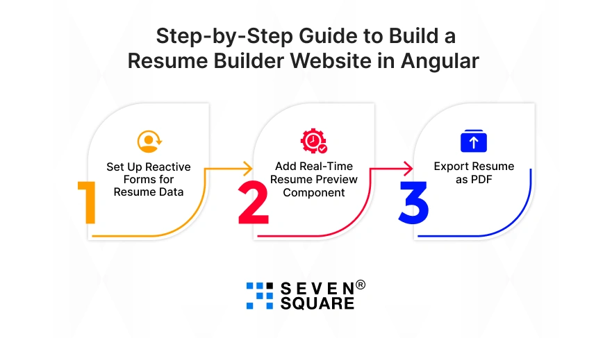 Step-by-Step Guide to Build Resume Builder in Angular< Step-by-Step-Resume-Builder-in-Angular