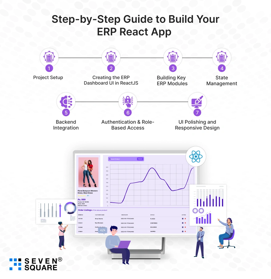Step-by-Step Guide to Build ERP System in ReactJS Step-by-StepBuild-ERP-System-in-ReactJS