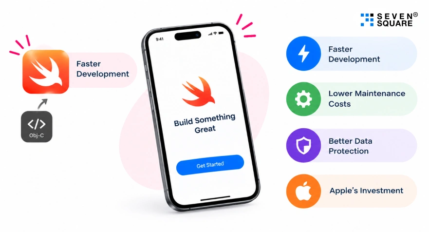 Swift App Development Versus Older Approaches Swift App Development Versus Older Approaches