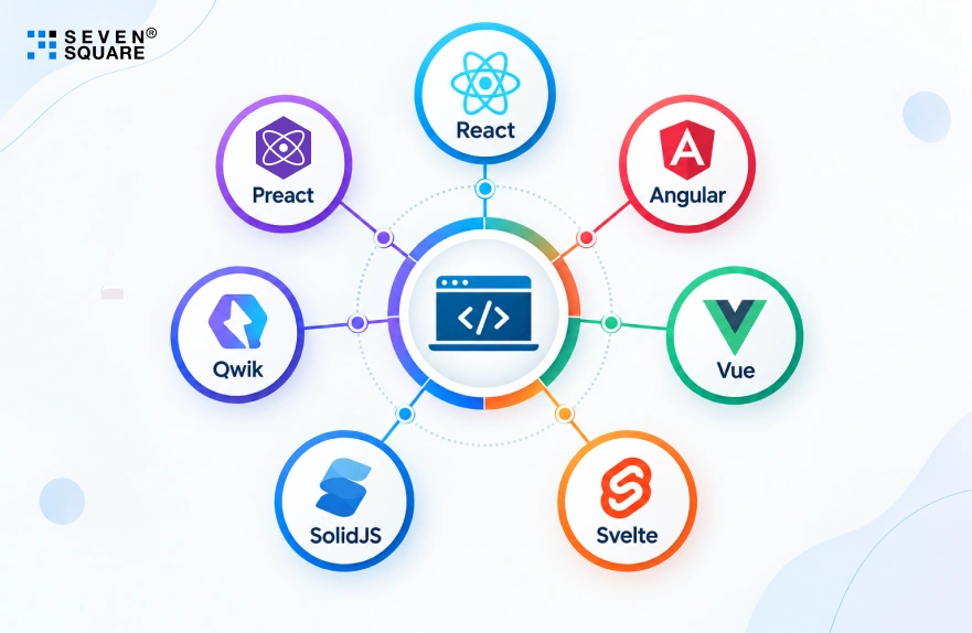 Top 7 SPA Frameworks in 2026 Top 7 SPA Frameworks in 2026