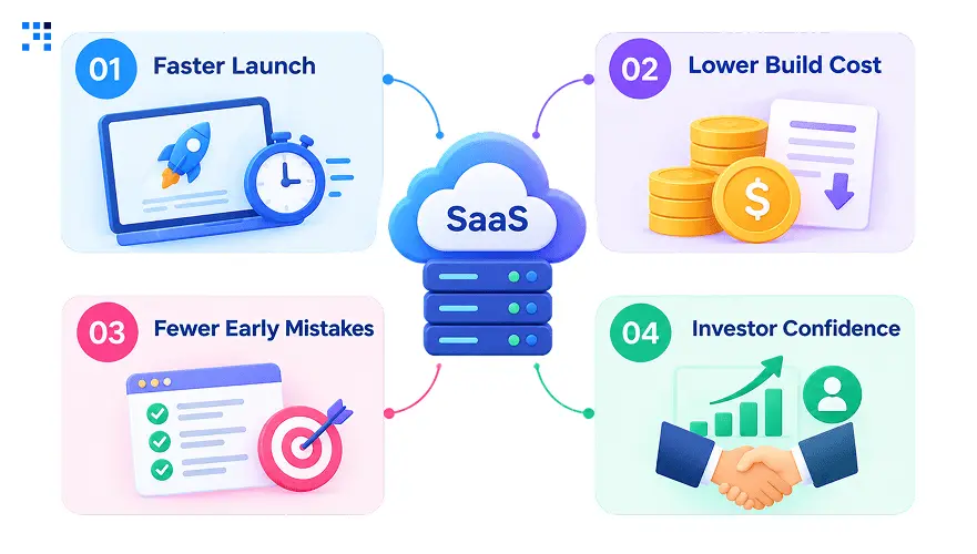 Why a Multi-Tenant SaaS Boilerplate Saves Real Money Why a Multi-Tenant SaaS Boilerplate Saves Real Money