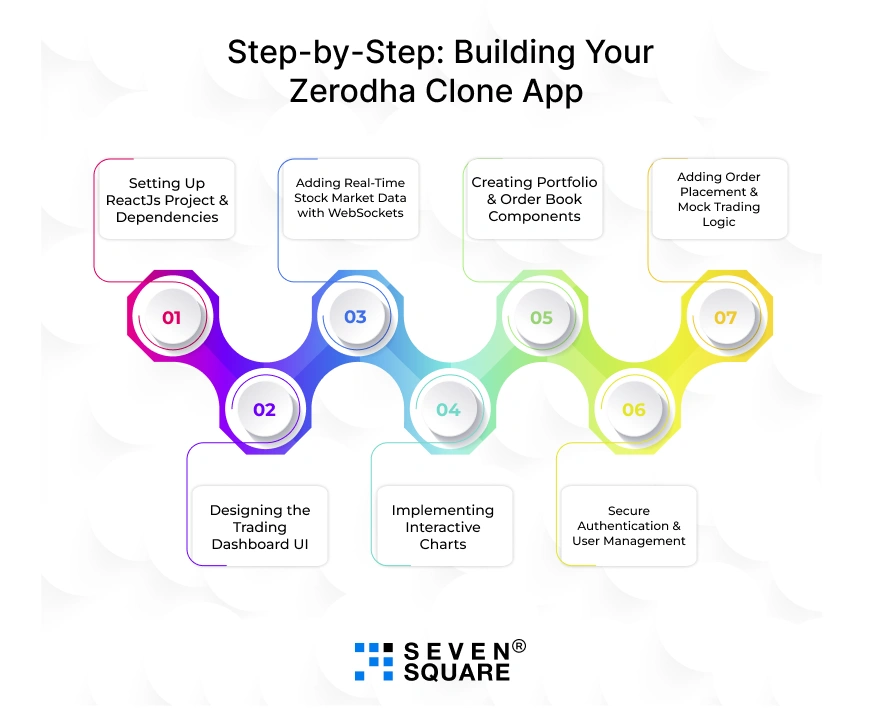 Building the Zerodha Clone in ReactJS building-the-zerodha-clone-in-reactJS