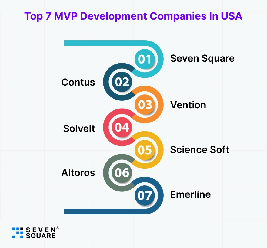 Top 7 MVP Development Companies in USA mvp-development-company-in-USA