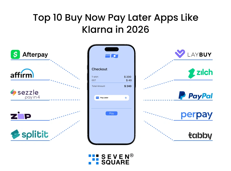 Top 10 Buy Now Pay Later Apps top-10-pay-later-apps-in-2026
