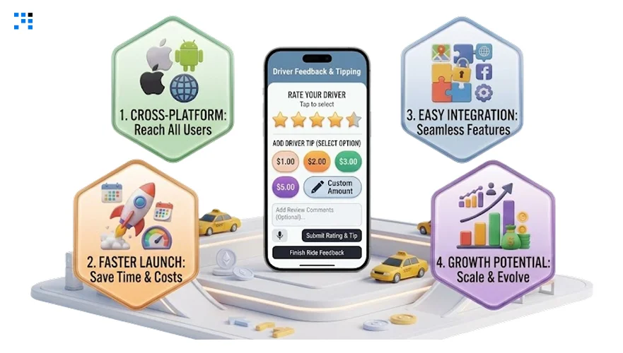 Choose React Native for a Ride-Hailing App Choose React Native for a Ride-Hailing App