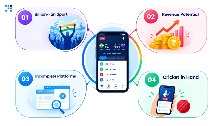 Cricket Live Score App Worth Building Cricket Live Score App Worth Building