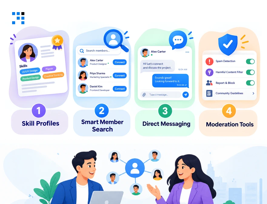 Features of a Professional Networking Platform Features of a Professional Networking Platform