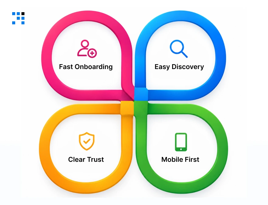 Focus Design in a Professional Networking Platform Focus Design in a Professional Networking Platform