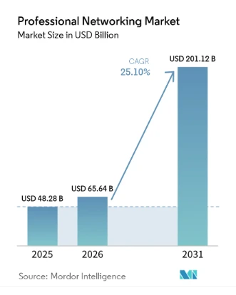 Networking Market Growth Networking Market Growth