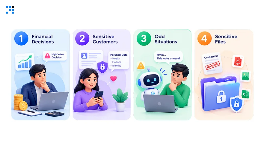 Where Does Human Intervention Matter in AI Where Does Human Intervention Matter in AI